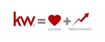 Keller Williams Focus